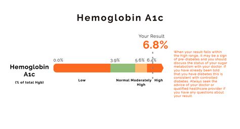 Hemoglobin A1c And Glucose