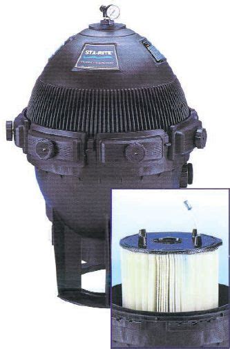 Image result for Sta-Rite Pools Filters