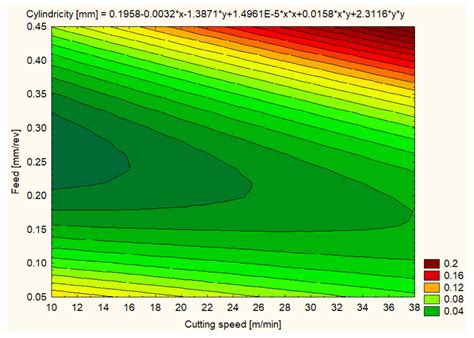Influence of Machining Parameters on the Dimensional Accuracy of ...