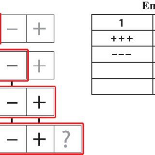 Image result for Example Encode Numeric