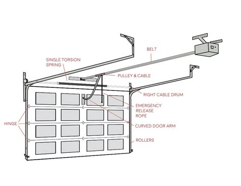 Detailed Garage Door Diagram | G | Pintu garasi, Diagram, Posting