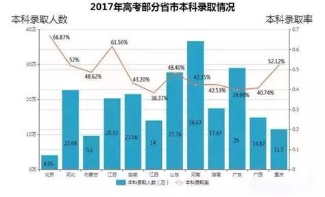 2020襄阳市区高中录取最低控制分数线公布- 襄阳本地宝