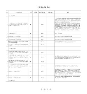 某工程分部分项工程量清单_工程量清单_土木在线