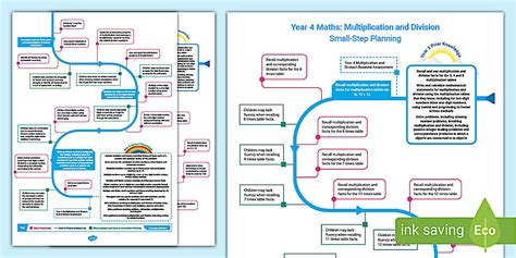 👉 Y4 Maths: Multiplication and Division Small-Step Planning