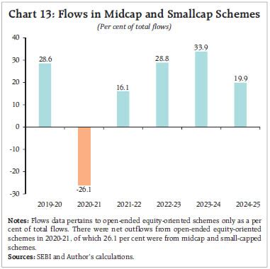 RBI Bulletin - Reserve Bank of India