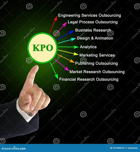 Knowledge Process Outsourcing KPO Stock Image - Image of manager ...