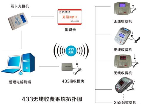 无线433收费系统解决方案_深圳市华思信息科技有限公司