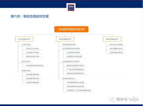 法务、合规，内控与风险一体化管理高级研修班（深圳站）圆满结课！ （4月-“企业合规师”课程敬请期待~）_一法网-合规咨询-合规培训-法务咨询 ...