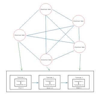Blockchain Computer 的图像结果