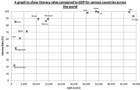 Give the line of best fit. - Brainly.in