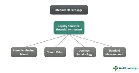 Medium of Exchange 的图像结果