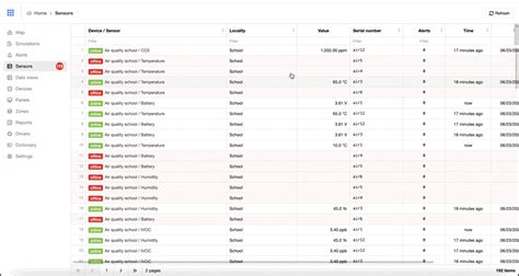 Revolutionize Your IoT Management with Total.js IoT Platform: Simplify ...
