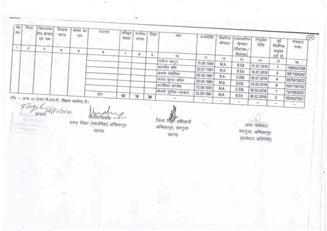 davpsvelacherychennai.edu.in - /file/4633/