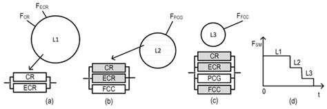 Sensors | Special Issue : Complex Data Processing Systems and Computing ...