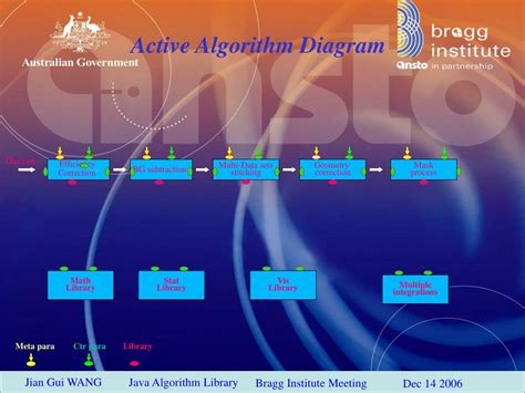 Image result for Algorithm Diagram in Java