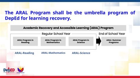 Image result for Aral Program Resources
