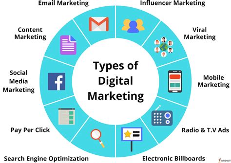 Image result for Overview of Computer System Calss Notes