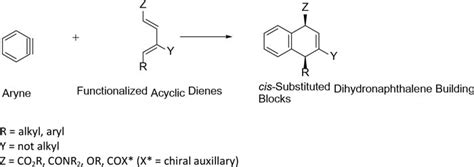 Diels–Alder Reaction