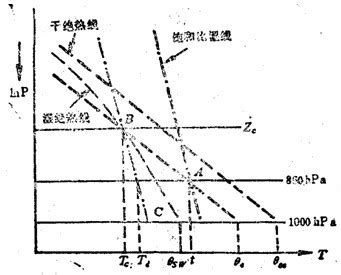 计算热量的焓差和比热计算系统导热油的热量消耗遇到一问题：导热油为液体无相变，计算热量变化时选用数据表的焓差值与用平均比热计算出来的热量变化差 ...