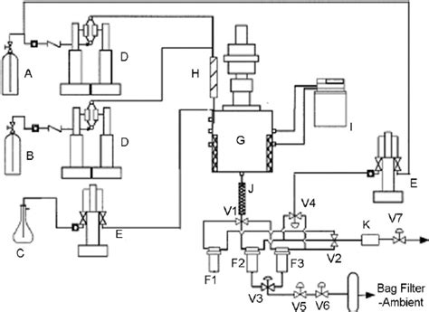 Image result for Continuous Polymerization Process