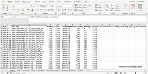 Image result for FactoryTalk View Studio Numeric Display