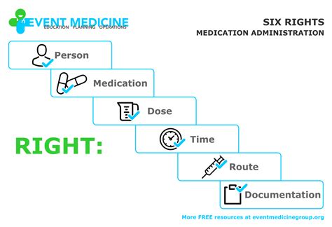 5 Rights Of Medication Administration Printable - prntbl ...