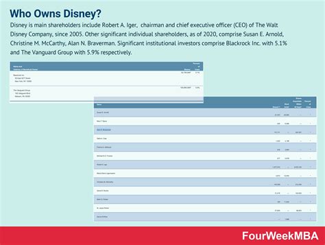Who Owns Hulu? – FourWeekMBA