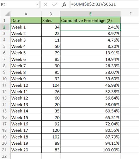 Image result for Excel Cumulative Percentage