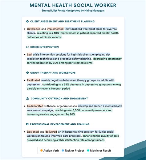 Mental Health Worker Resume Looking For Advice On My Resume As I