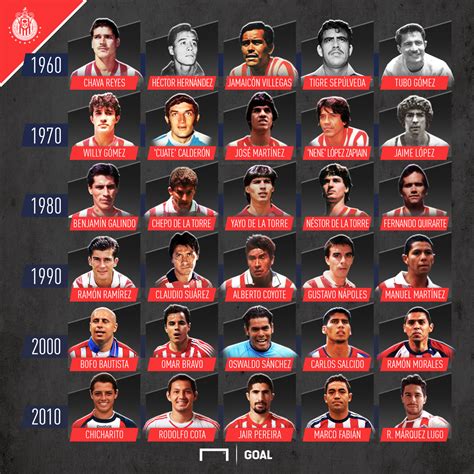 Los mejores jugadores de la historia de Chivas | Goal.com