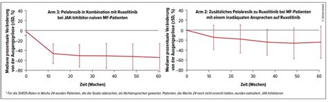 Myeloproliferative Neoplasie und chronische myeloische Leukämie ...