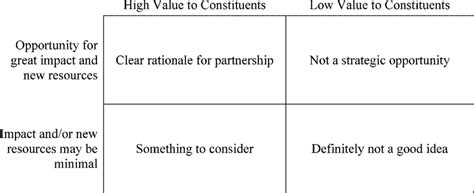 Matrix Partnership Model 的图像结果