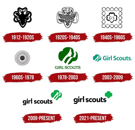 Girl Scout Images Logo at Herman Genovese blog
