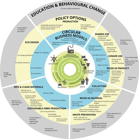 European Technology 的图像结果