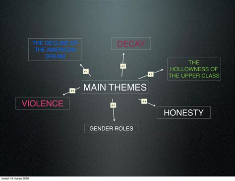 SOLUTION: The great gatsby themes map - Studypool