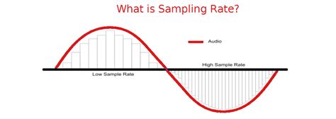 Sampling Rate & Audio Depth Explained | Audio Tips – Ooberpad