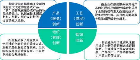 【优化营商环境】2021年房山区创新调查数据新鲜出炉