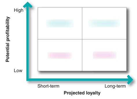 Consumer Types 的图像结果