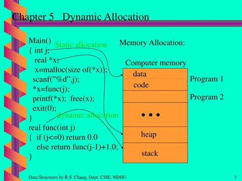 Image result for Dynamic Allocation in Java