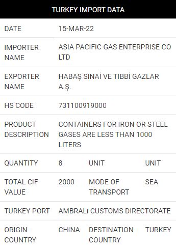 Turkey Import Data | Turkey Customs Data | Turkey Trade Data