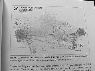Graph Algorithms Practical Examples 的图像结果