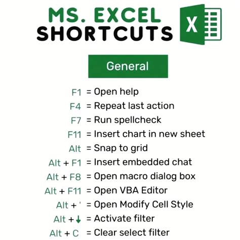ECI COMPUTER | Excel All Shortcut Keys !............. Save Post ...