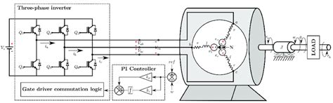 Using Three-Phase Motor to Generate Three-Phase 的图像结果