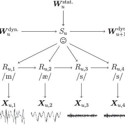 Generative Model Animation 的图像结果