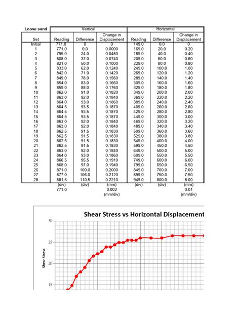 GT Lab Relative Density of Sand 的图像结果