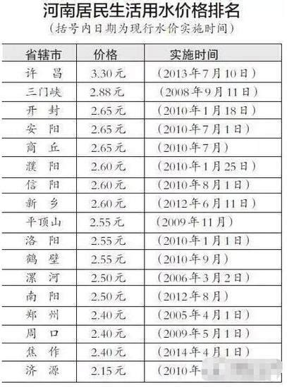 2018年我国水务行业水价分析 定价复杂，差异较大_经济学人 - 前瞻网