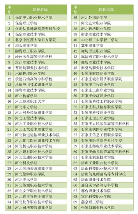 体制外学校排名-上海16区最全“体制外”学校大盘点 - 美国留学百事通