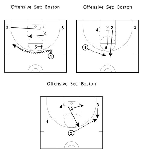 Basketball Positions and Their Roles on the Court