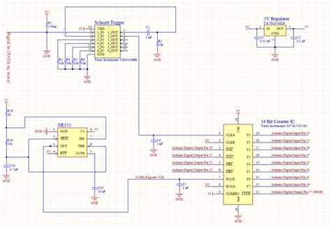 Restart Loop 的图像结果