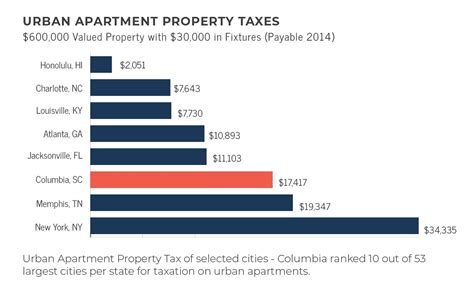 Economic Development Symbol 的图像结果